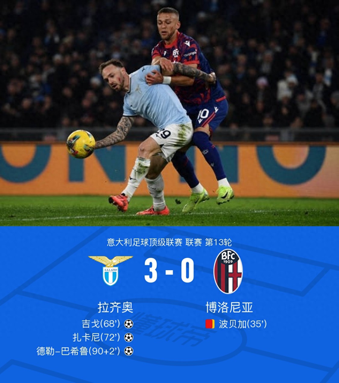 包含拉齐奥逆转成功，晋级希望渺茫的词条